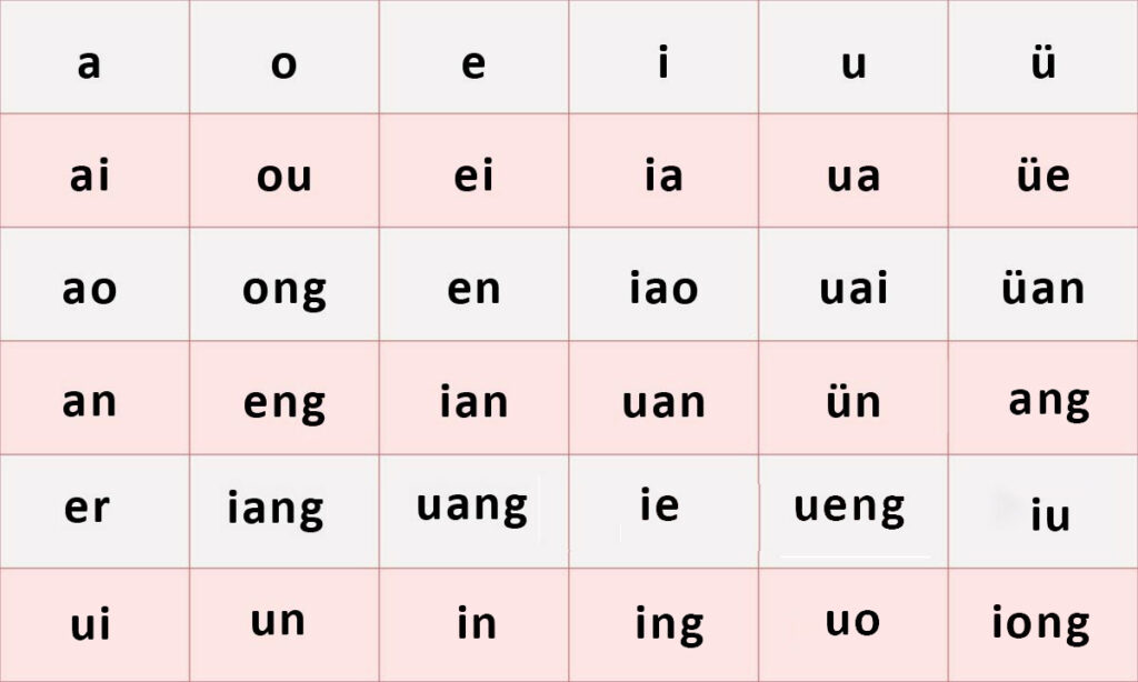 Học Phát Âm Tiếng Trung Theo Bản Phiên Âm Pinyin Từ A-Z - SkyVision ...