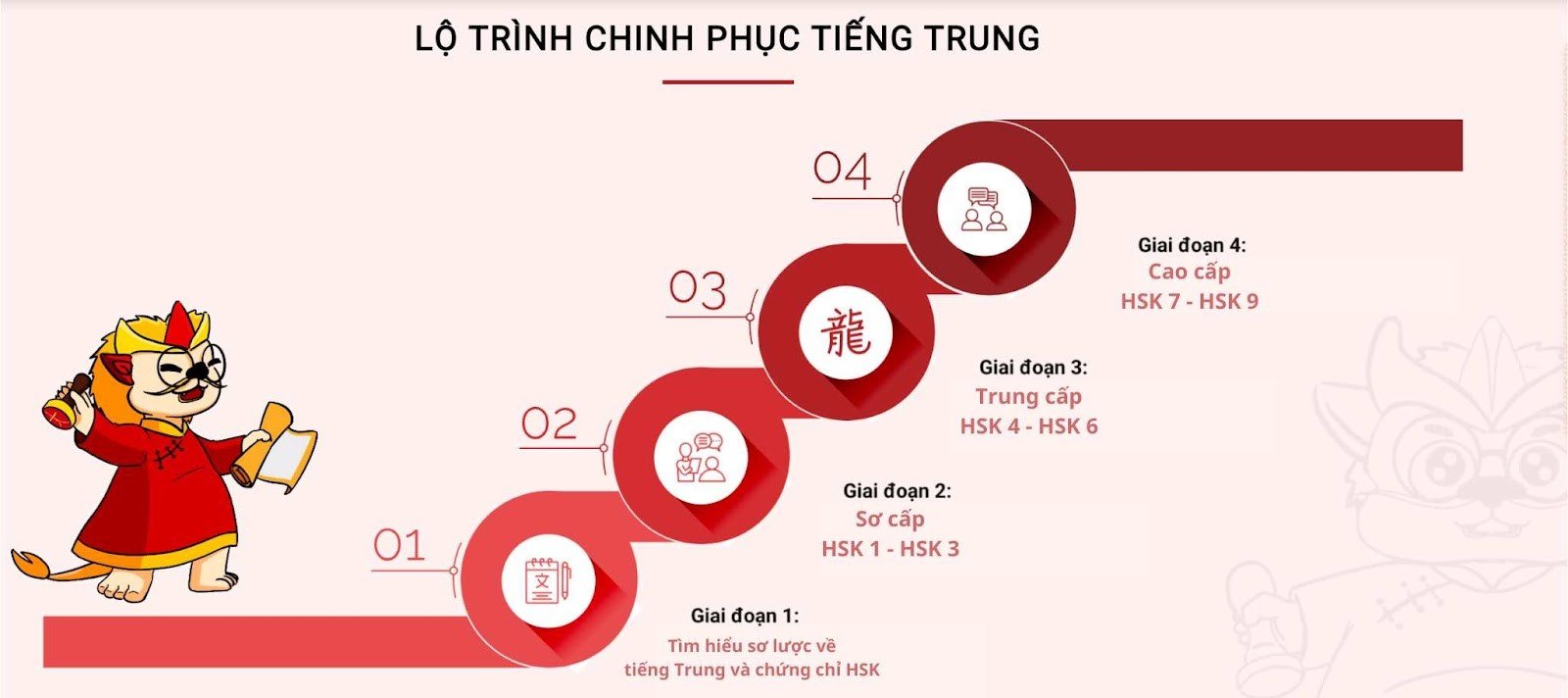 HSK 3.0 l&agrave; g&igrave;? Người học tiếng Trung cần biết g&igrave; về kỳ thi mới n&agrave;y? -  SkyVision - Trung t&acirc;m Ngoại ngữ & Du học